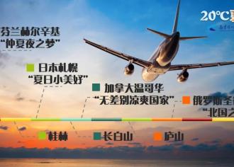 暑假去哪儿玩？南京禄口机场推荐五大飞行线路！
