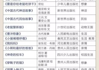 2019版小学生1-6年级分级阅读推荐书单，建议收藏