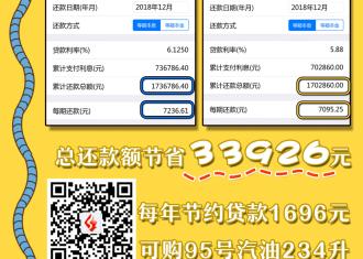 同样是买房，何不选更放心，更省钱！广电二手房，为您的爱车加油！