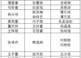 阳光下成长，快乐中飞翔——2018年第四届年历宝宝泗阳赛区晋级名单