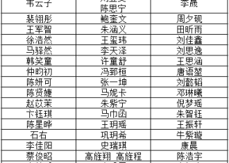 阳光下成长，快乐中飞翔—2018年第四届年历宝宝海选赛晋级名单