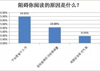 【世界读书日】20条小建议，让孩子爱上阅读！