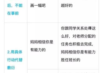 【家长课堂】夸孩子只会说“你真棒”？一张表教你“花式夸法”，夸孩子夸到点子上　