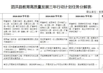 【好消息】泗洪将新扩建29所学校和幼儿园！