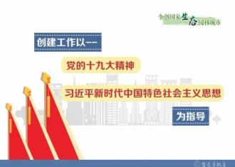 【视频】“国家生态园林城市”创建小知识（八）：我市创建国家生态园林城市的指导思想是什么？