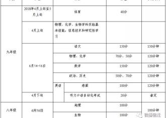宿迁市2018年初中毕业暨升学考试方案出炉啦！看这里......