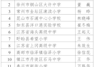 宿迁这6名教师被国家和省里点名重点培养，厉害喽！