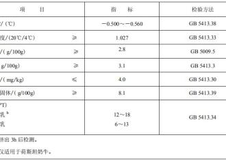 有机奶、脱脂奶、舒化奶…到底啥区别？看完会挑了