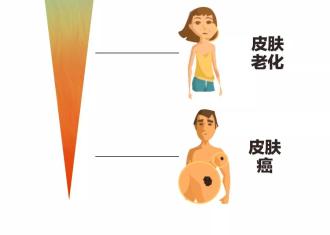 如何“爱面子”？最全防晒技能get√