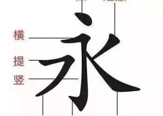 【家长课堂】小学语文必学汉字笔顺正确写法，很全面！