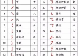 【知识分享】国家标准汉字笔顺规则，让孩子写一手好字！