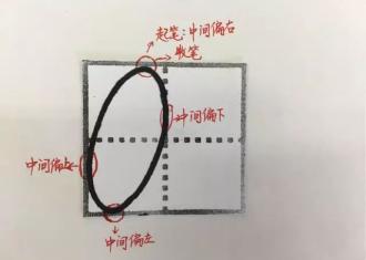 【知识分享】小学数字0-9在田字格中的规范写法！　
