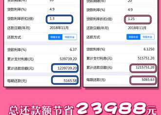 二手房买卖还在花冤枉钱？来看广电二手怎么为您省钱！