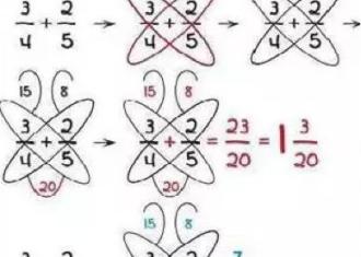 小学阶段必须掌握的8个运算技巧，速度可提高10倍