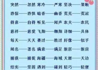 【知识分享】小学语文所有的近反义词，家长们记得收藏