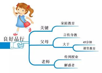 孩子不是老师的！这5件事别指望老师，还得靠自己！