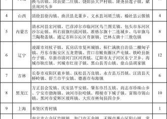 用“四季有花开、步步有风景”形容这个小镇再合适不过了！