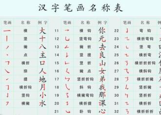 【知识分享】小学低年级音、字、词知识点汇总