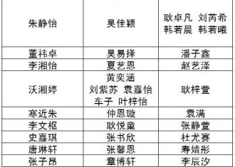 阳光下成长，快乐中飞翔——2018年第四届年历宝宝沭阳赛区晋级名单