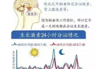 【家长课堂】睡眠对孩子的影响居然这么大？家长要重视